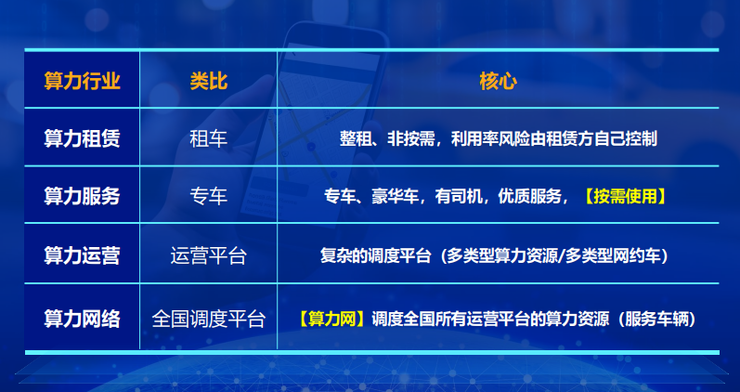 并行科技赵鸿冰：如何最大化发挥算力效益？丨GAIR 2025(图3)