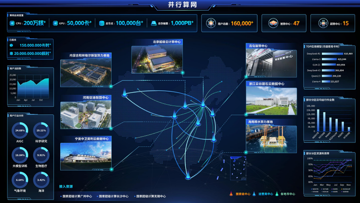 并行科技赵鸿冰：如何最大化发挥算力效益？丨GAIR 2025(图5)
