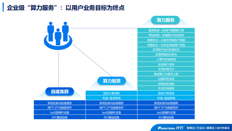并行科技赵鸿冰：如何最大化发挥算力效益？丨GAIR 2025(图4)