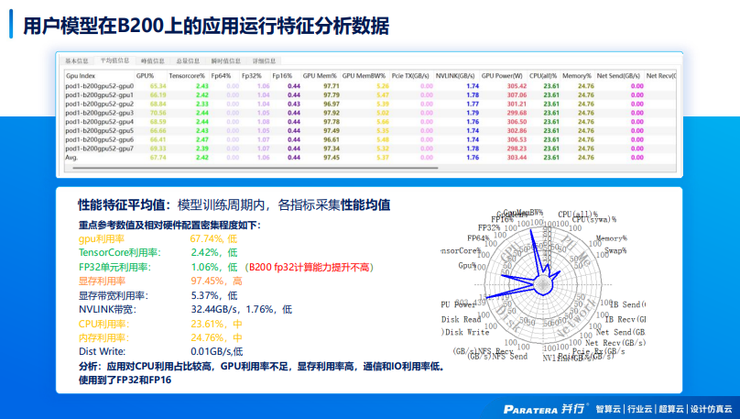并行科技赵鸿冰：如何最大化发挥算力效益？丨GAIR 2025(图6)