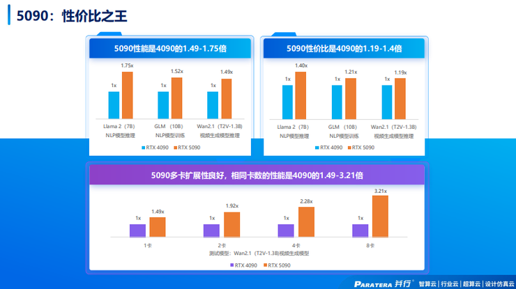 并行科技赵鸿冰：如何最大化发挥算力效益？丨GAIR 2025(图8)