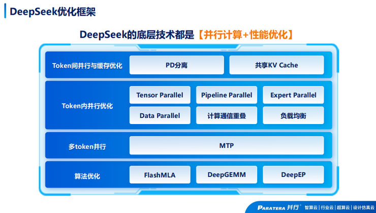 并行科技赵鸿冰：如何最大化发挥算力效益？丨GAIR 2025(图9)