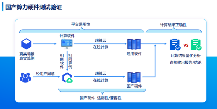 并行科技赵鸿冰：如何最大化发挥算力效益？丨GAIR 2025(图10)