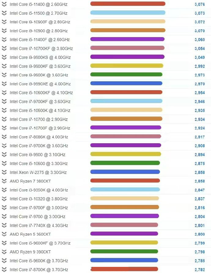 x86最新资讯-快科技--科技改变未来