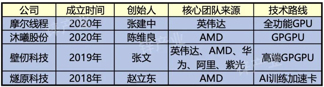 巨变2025：国产GPU集体冲线(图6)