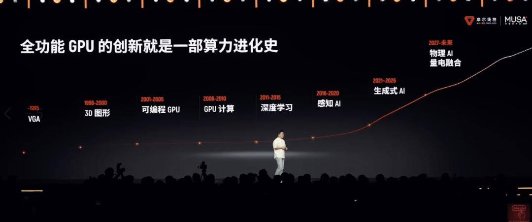 巨变2025：国产GPU集体冲线(图7)