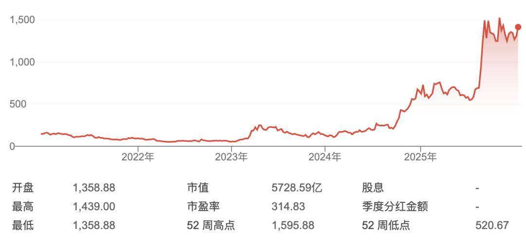 巨变2025：国产GPU集体冲线(图11)