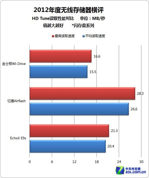 1400亿收编Groq英伟达的收购史以及黄仁勋的并购逻辑