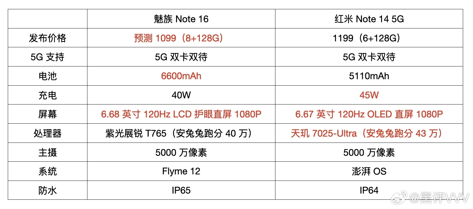 魅族新机撞脸华为三折叠将搭载紫光展锐5G芯？(图4)