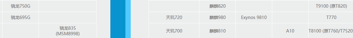 魅族新机撞脸华为三折叠将搭载紫光展锐5G芯？(图6)