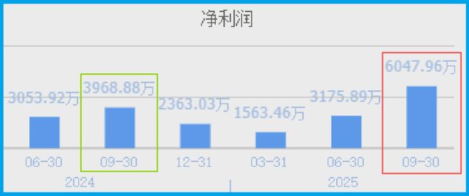 国资委旗下唯一存储芯片低估大龙头北向资金神秘加仓(图2)