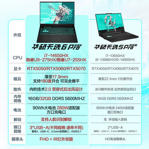 2023年游戏本选购指南：找到你的最佳战斗伙伴(图4)