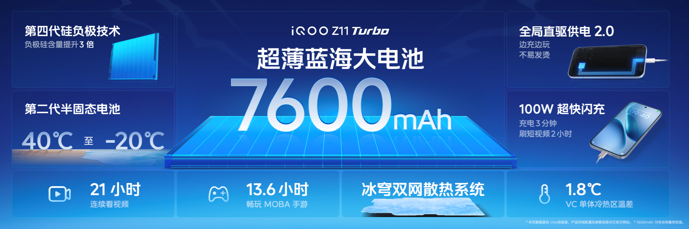 iQOO“战斗精灵”登场：2亿像素主摄+骁龙Gen5处理器(图3)