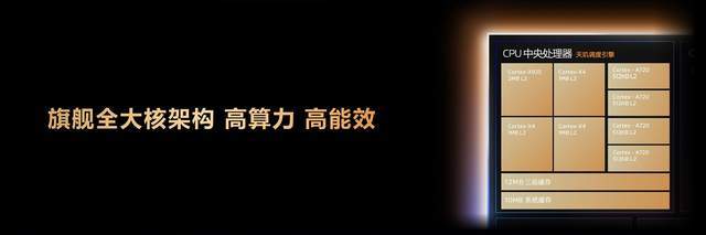 联发科打出天玑双芯“组合拳”炸穿旗舰细分市场(图4)