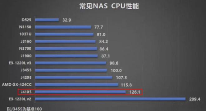 155元的低功耗小主机硬解4K能当NAS自带8个USB口(图2)