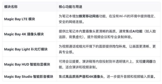 轻薄本到头了聊聊2026锐龙款ThinkBook 16(图5)