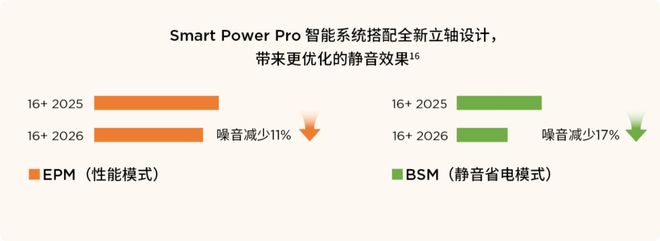 轻薄本到头了聊聊2026锐龙款ThinkBook 16(图3)