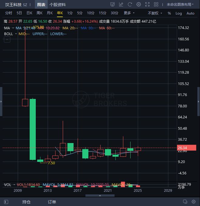 要“让印书人跳楼”的汉王科技自己快上天台了(图2)