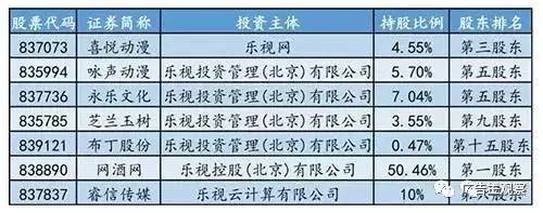 内幕 中国好老乡孙宏斌再出手 揭秘贾跃亭土豪朋友圈(图4)