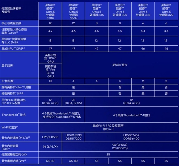 相当完美的新一代移动处理器！英特尔酷睿Ultra X9 388H实测(图4)