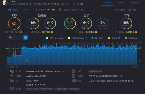 相当完美的新一代移动处理器！英特尔酷睿Ultra X9 388H实测(图12)