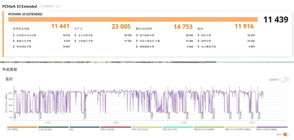 相当完美的新一代移动处理器！英特尔酷睿Ultra X9 388H实测(图22)