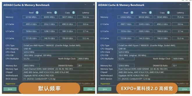 X3D处理器的核心搭档：技嘉X870E X3D电竞雕主板体验(图3)