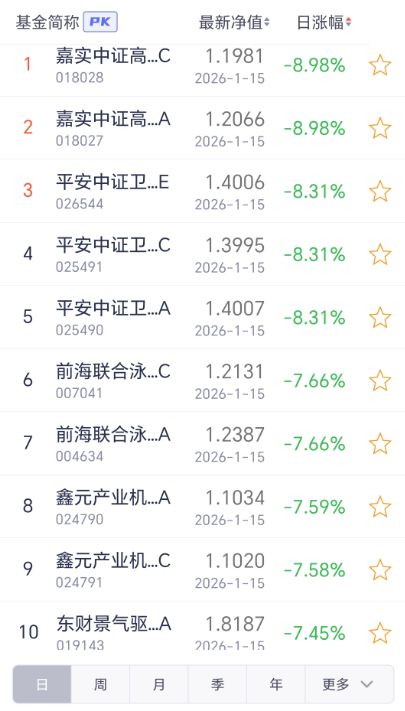 115财经夜宵：得知基金净值排名及选基策略赶紧告知大家(图3)