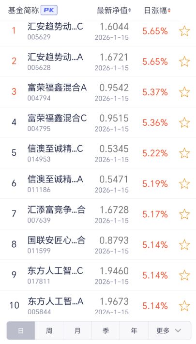 115财经夜宵：得知基金净值排名及选基策略赶紧告知大家(图2)