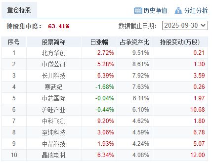 115财经夜宵：得知基金净值排名及选基策略赶紧告知大家(图5)