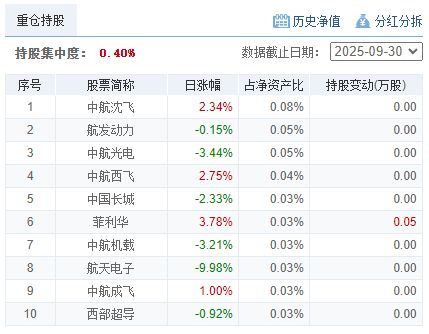 115财经夜宵：得知基金净值排名及选基策略赶紧告知大家(图6)