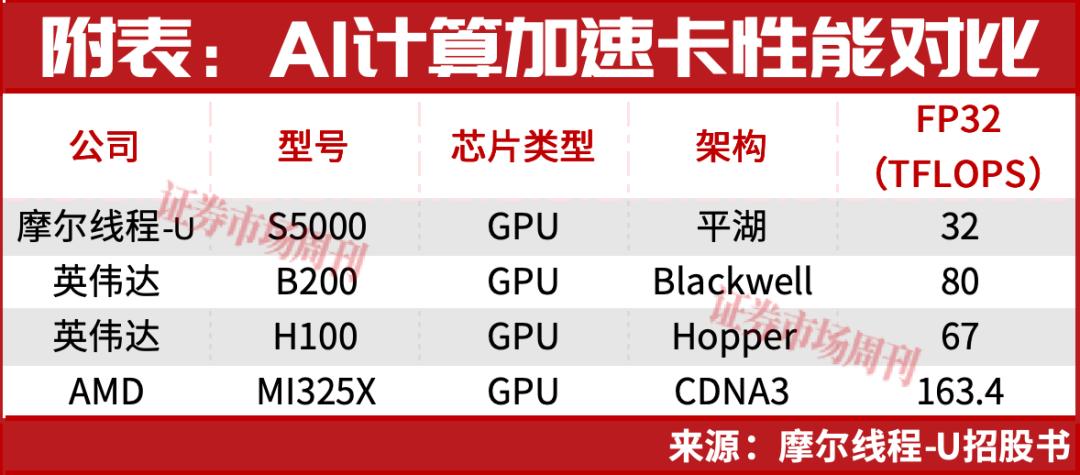 国产算力加速追赶海光信息市值突破6000亿元(图4)