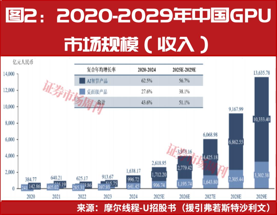 国产算力加速追赶海光信息市值突破6000亿元(图3)