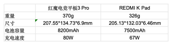 2026年性能小平板推荐指南：屏幕真的很重要(图9)