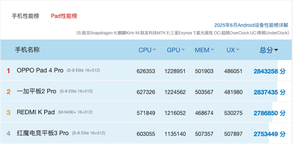 2026年性能小平板推荐指南：屏幕真的很重要(图12)