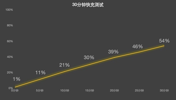 2026年性能小平板推荐指南：屏幕真的很重要(图11)