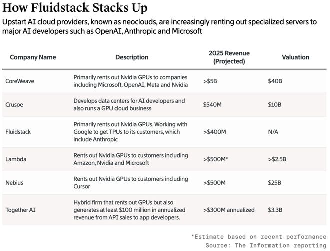 被OpenAI开除的天才少年：联手谷歌围剿英伟达！(图2)