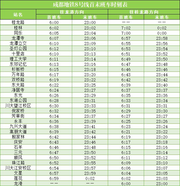 2026成都地铁运营时刻表(最新版)(图2)