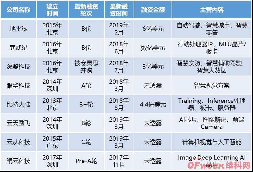 2025半导体领域全球格局：美国七强中国大陆无缘前十