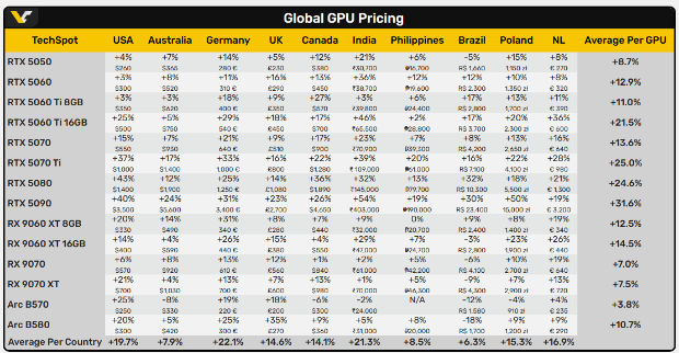 硬件情报站第202期：NVIDIA N1X处理器或将于今年上半年到来 国外网友50美元购二手主板还附带4个SSD(图3)