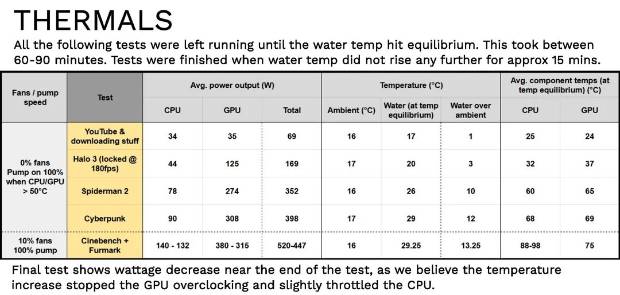 硬件情报站第202期：NVIDIA N1X处理器或将于今年上半年到来 国外网友50美元购二手主板还附带4个SSD(图7)