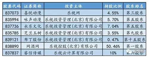 168亿 中国好老乡鼎力相助房地产资本“拯救”娱乐产业(图4)