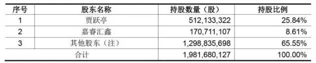 168亿 中国好老乡鼎力相助房地产资本“拯救”娱乐产业(图3)
