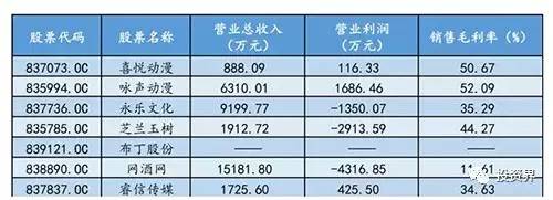168亿 中国好老乡鼎力相助房地产资本“拯救”娱乐产业(图5)