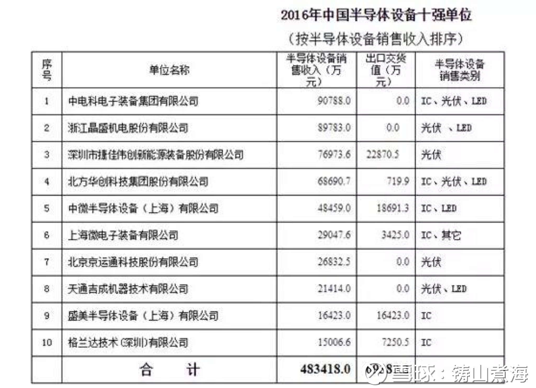 龙头 商业航天核心赛道--卫星互联关联度最高 10 大公司
