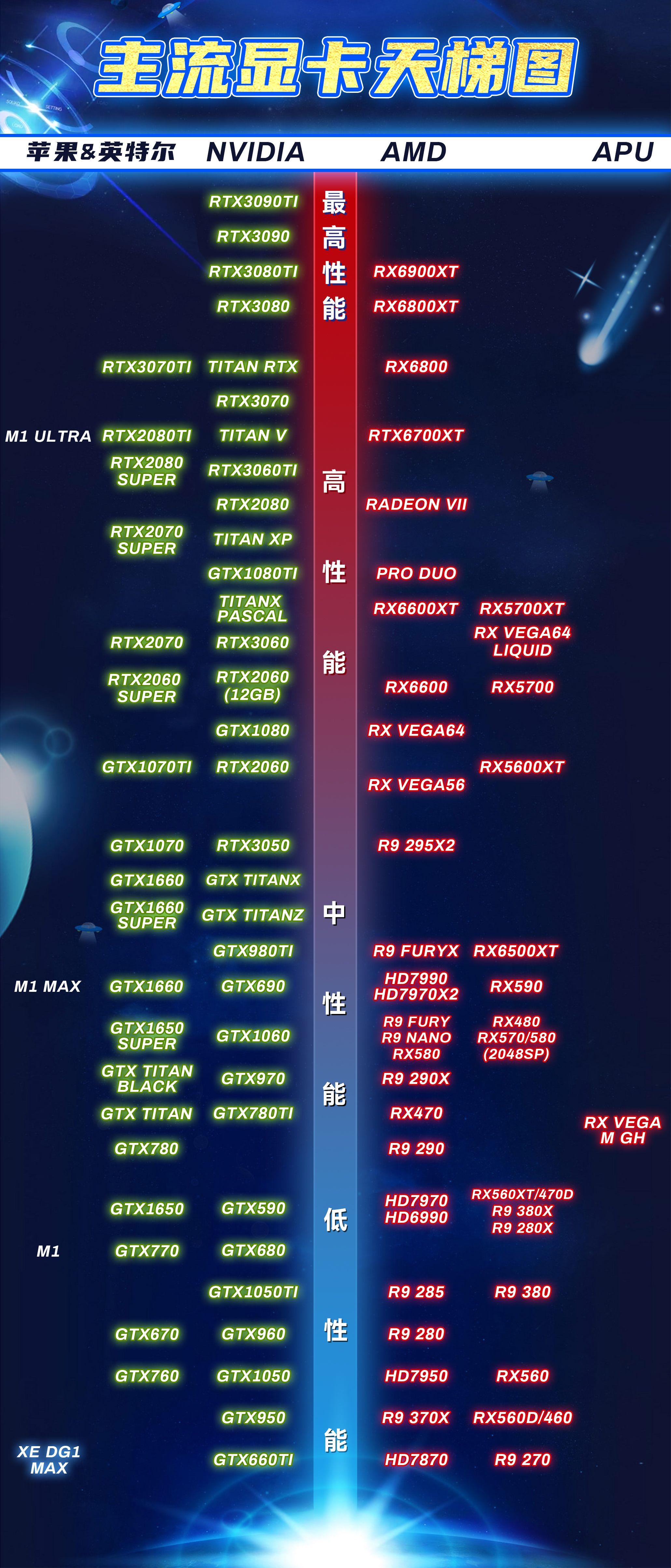 穷人显卡天梯图2023