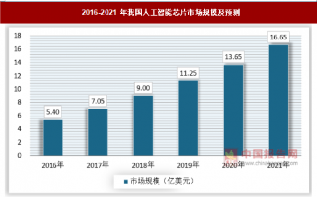 2026年中国模拟芯片行业市场前景预测研究报告（简版）