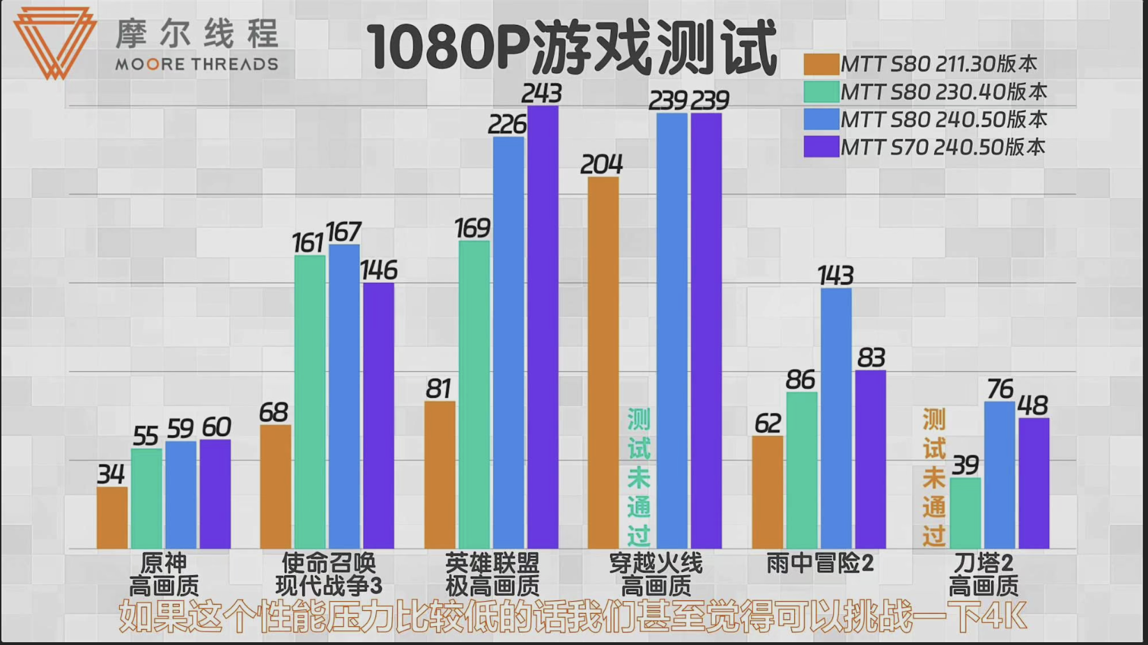 驱动程序日益完善摩尔线 显卡一年内实现性能翻倍(图3)