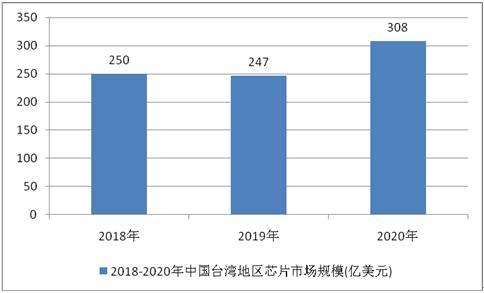 “国产GPU三杰”股价大涨背后：中国芯片产业链迎来爆发期