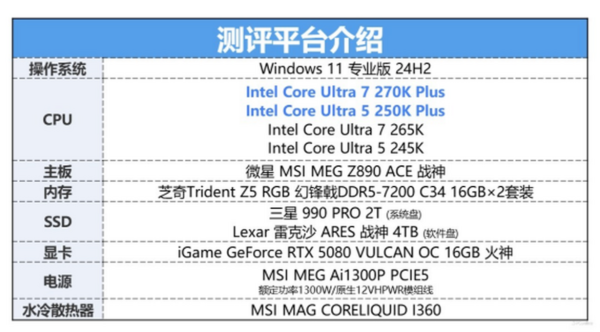 英特尔酷睿Ultra200S Plus系列处理器首发评测：加核提速全是硬货！(图24)